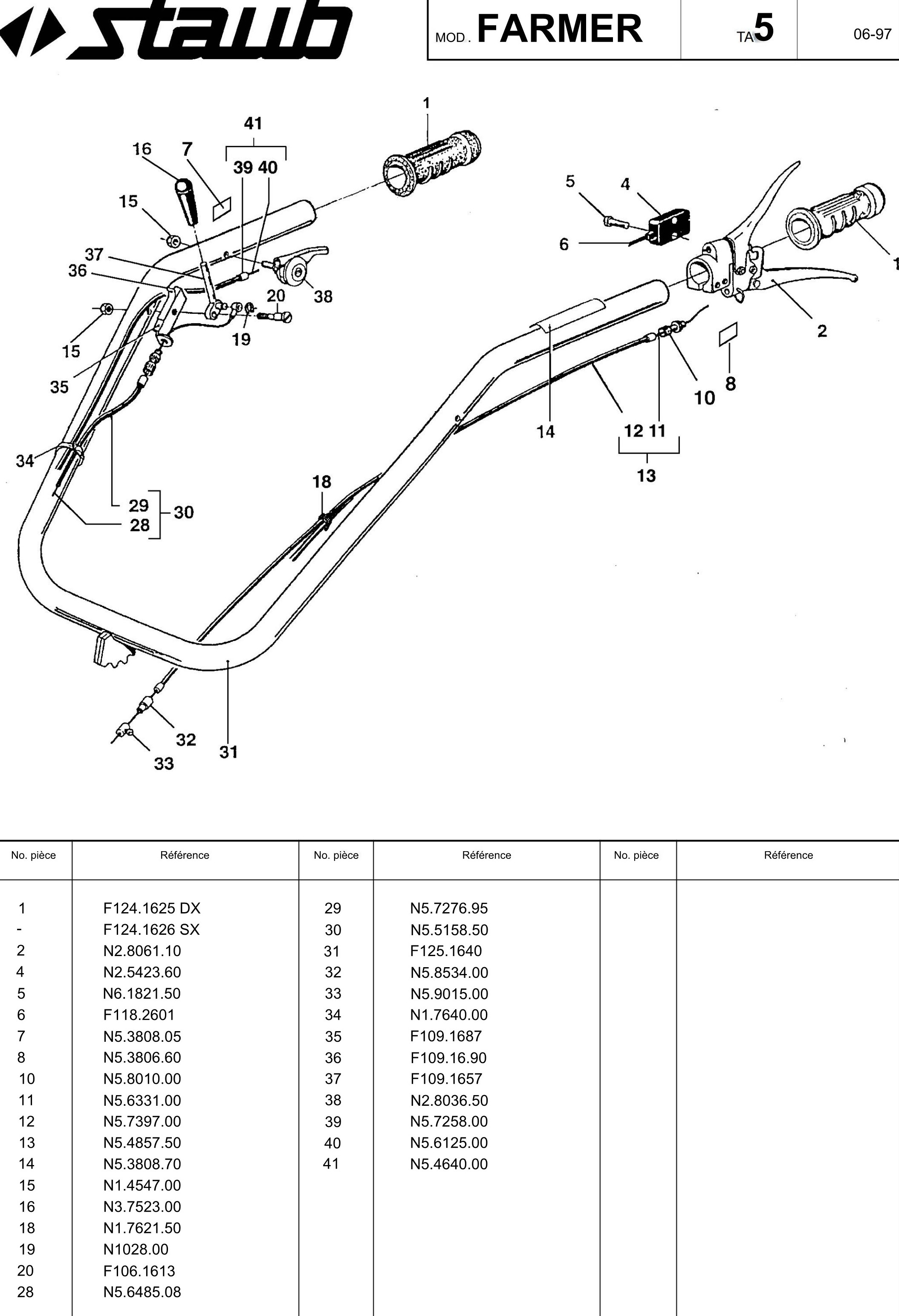 GUIDON ET COMMANDES